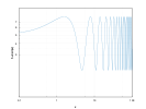 example_loglog_3