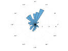 example_polarhistogram_5