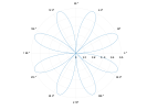 example_polarplot_1