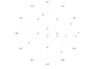 example_polarplot_8