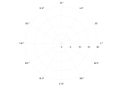 example_polarscatter_3