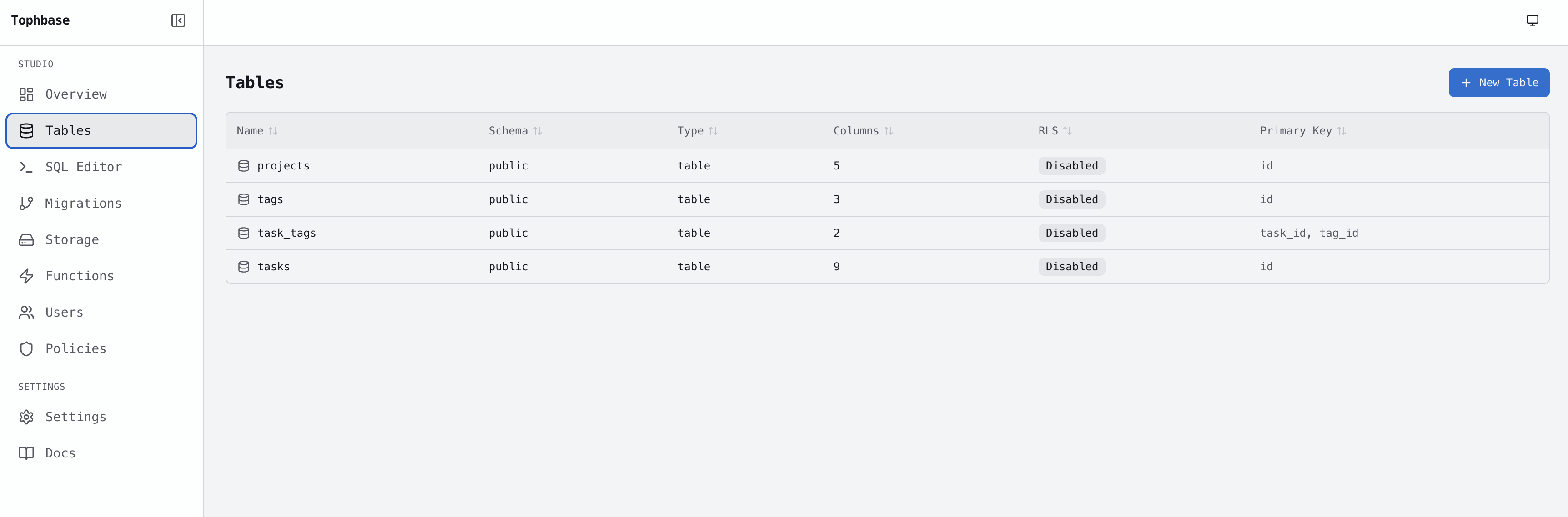 tophbase dashboard