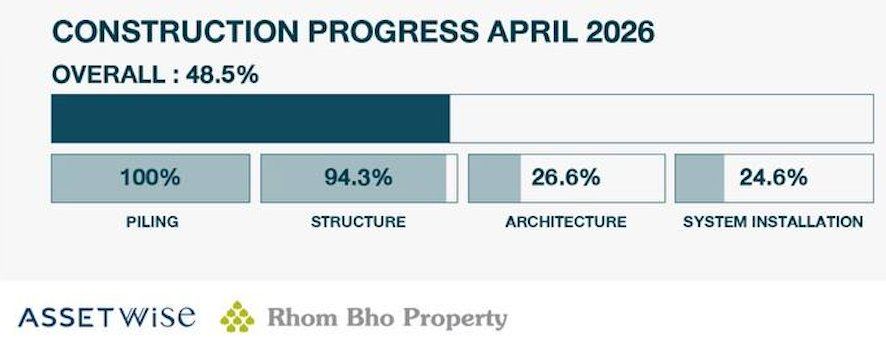 Construction Progress April 2026