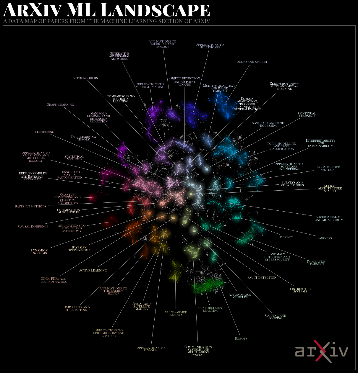 A data map plot of papers from ArXiv ML