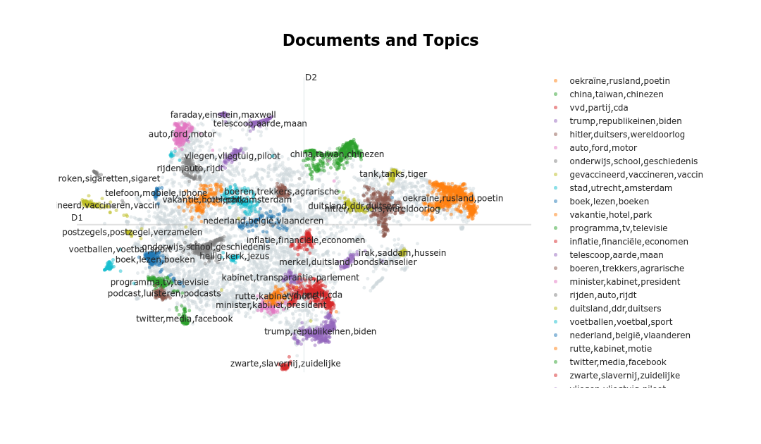 visualization topics