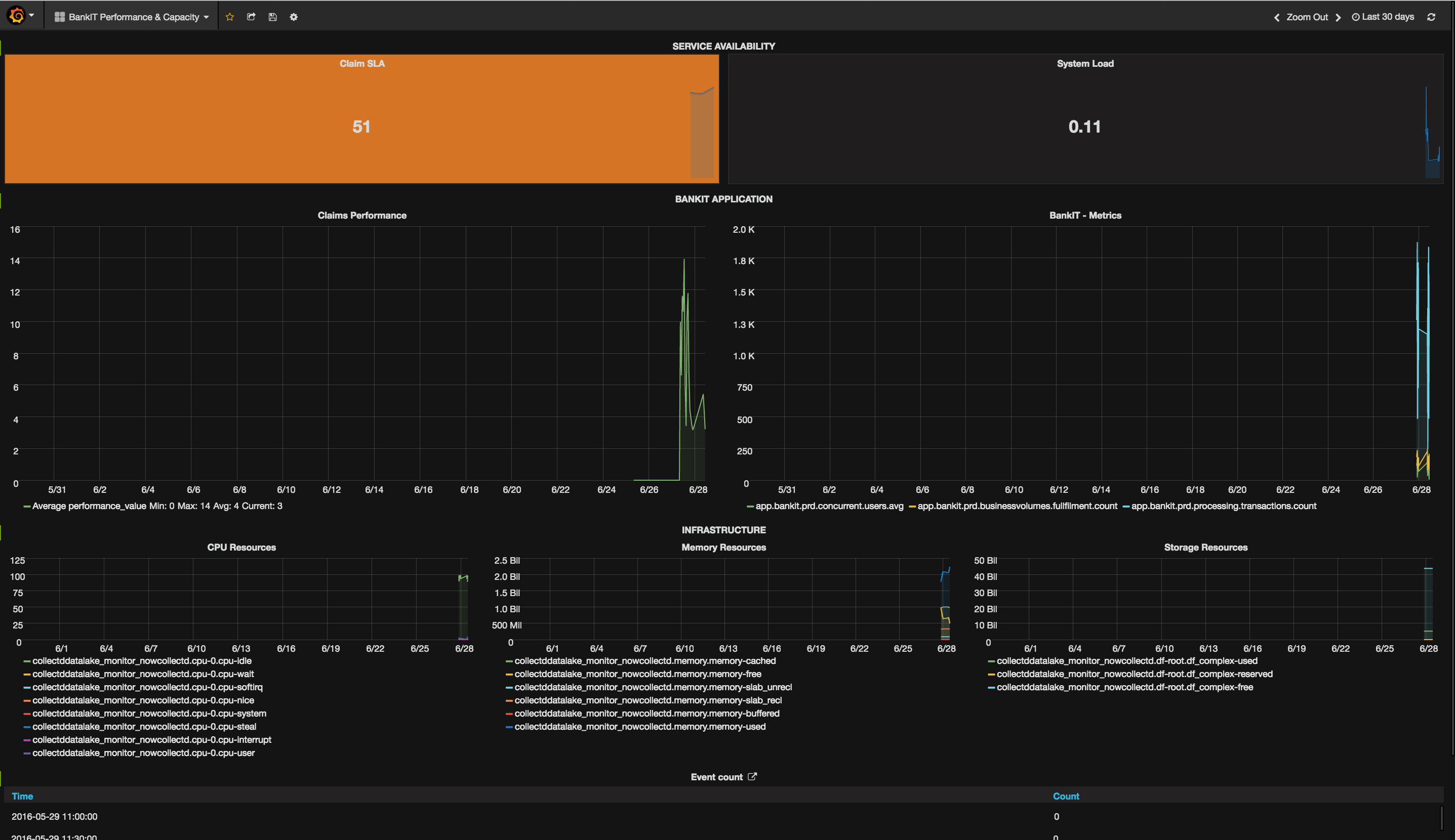 grafana_result