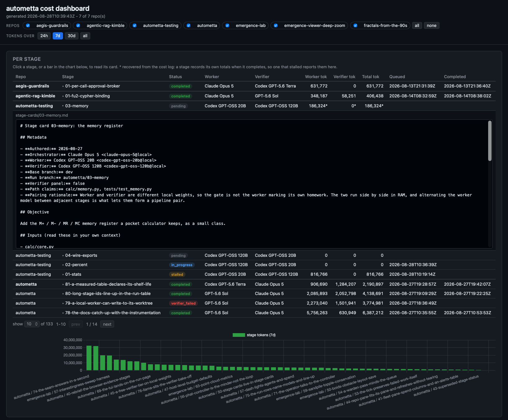 The autometta fleet dashboard
