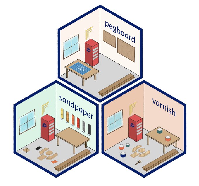 three isometric hex badges for The Carpentries Workbench representing the packages sandpaper, pegboard, and varnish. Each badge is styled to look like a tiny workshop working on a wooden carpentries logo with the package namesake highlighted.