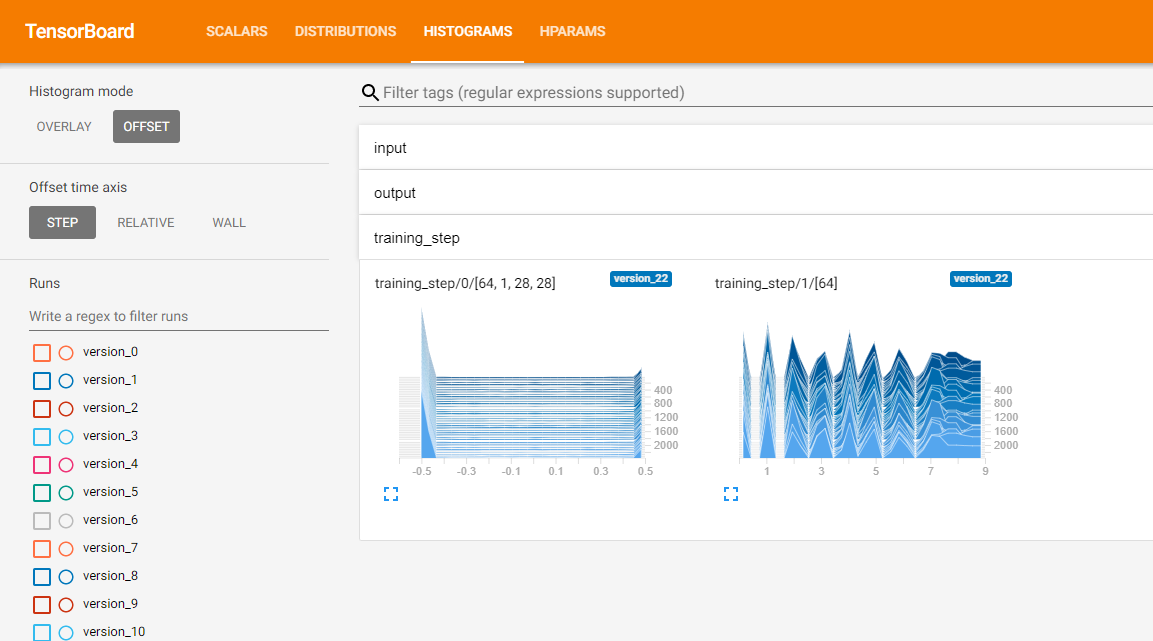 Screenshot of training data histogram in TensorBoard