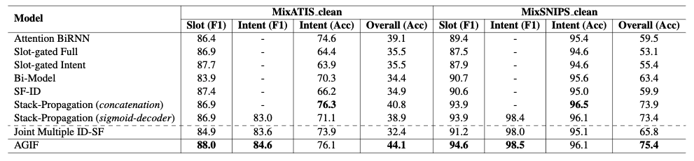 result_single