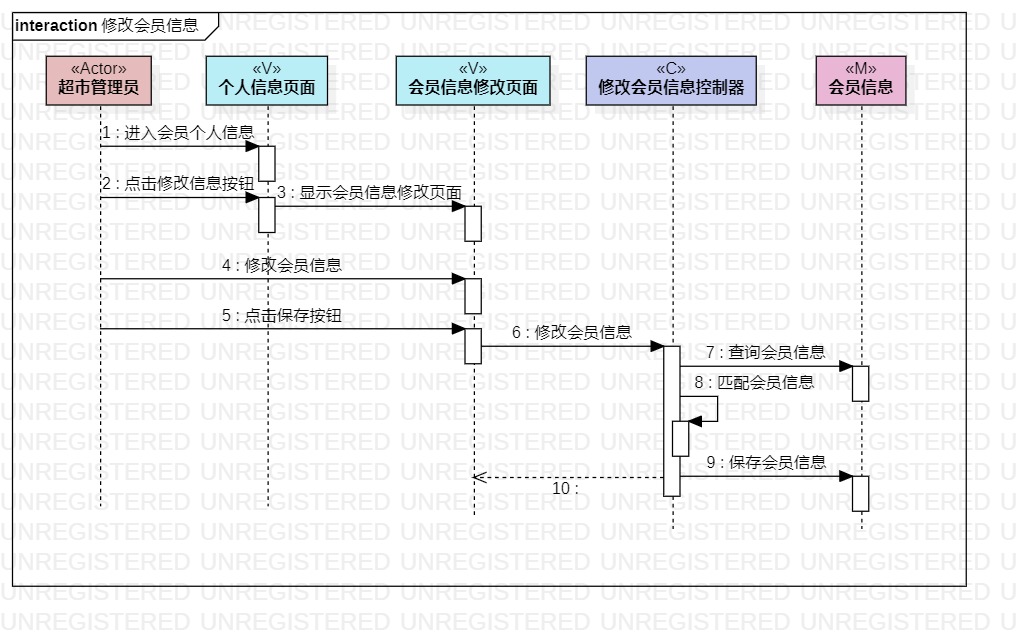 修改会员信息顺序图