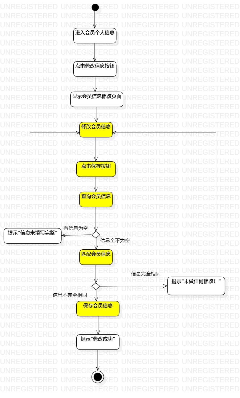 修改会员信息活动图