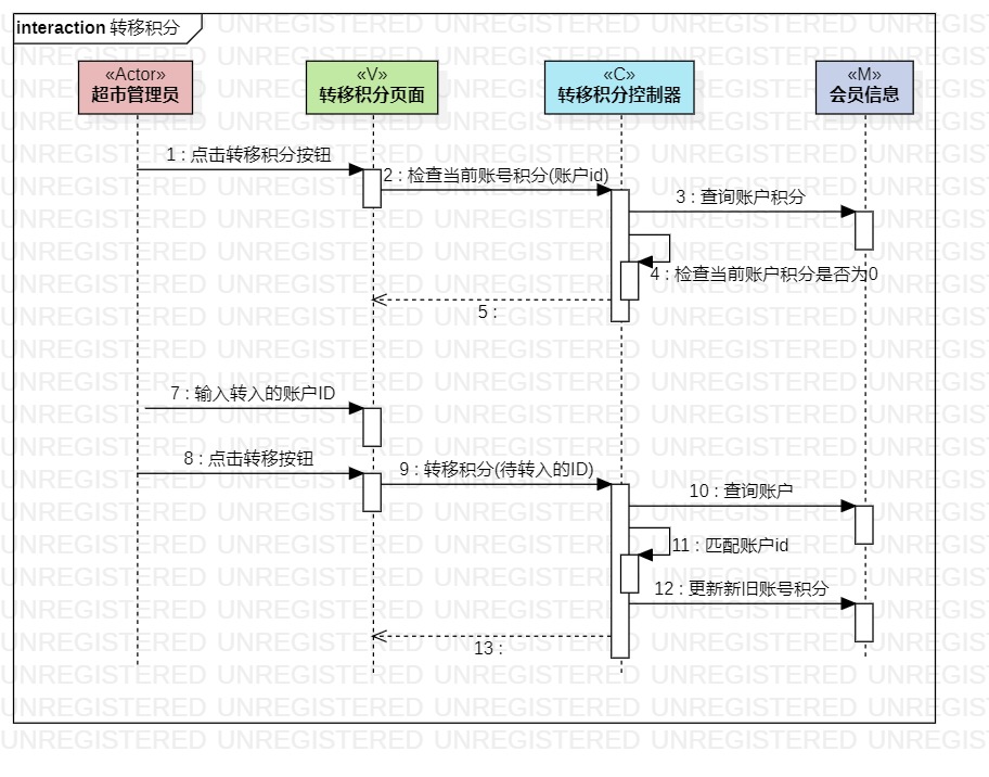 转移积分顺序图