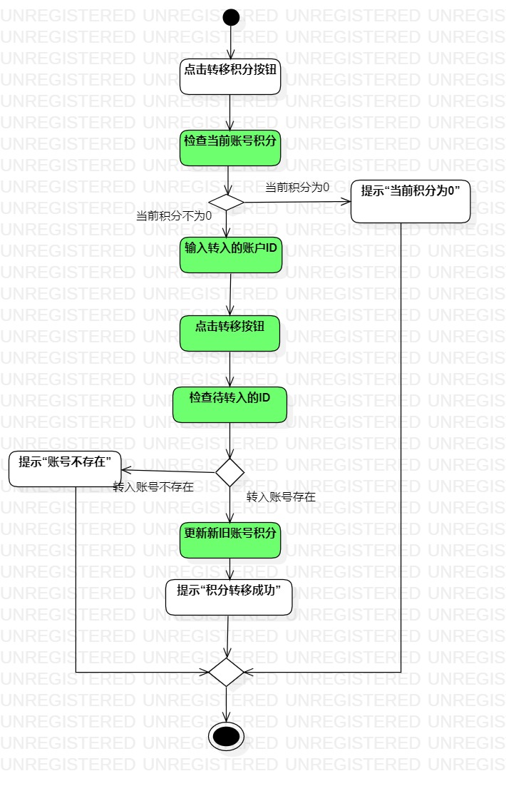 转移积分活动图