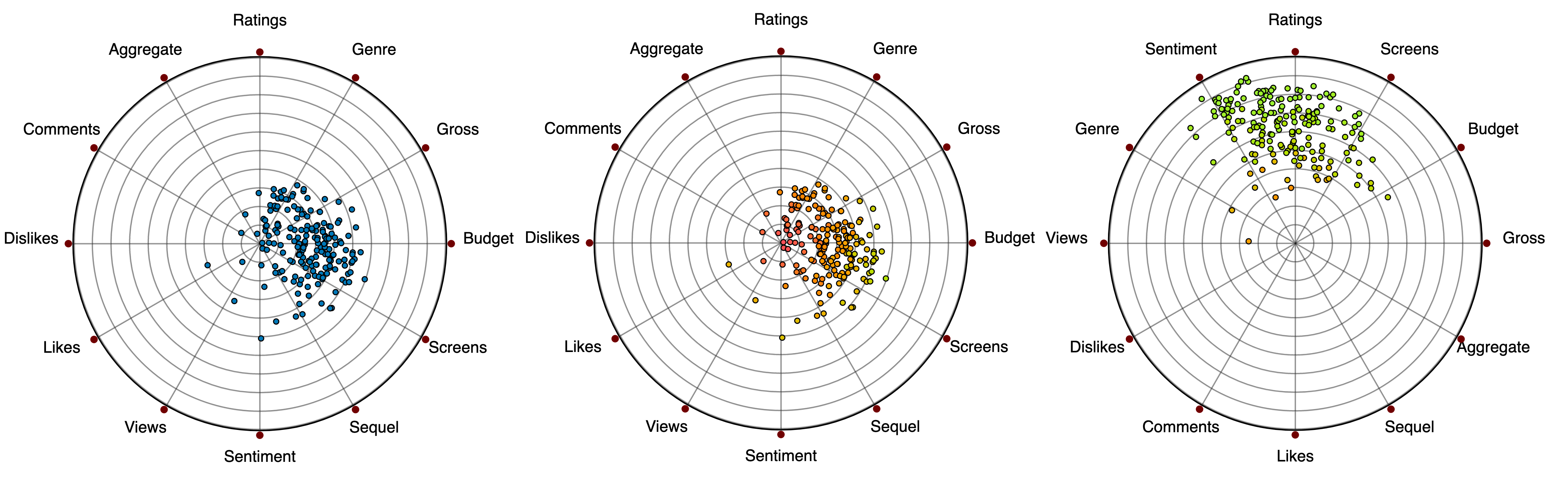 radviz