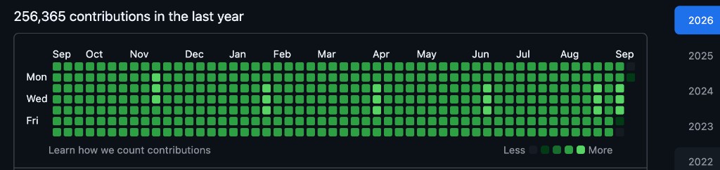 Shuvonsec GitHub contributions — open-source security work across the year
