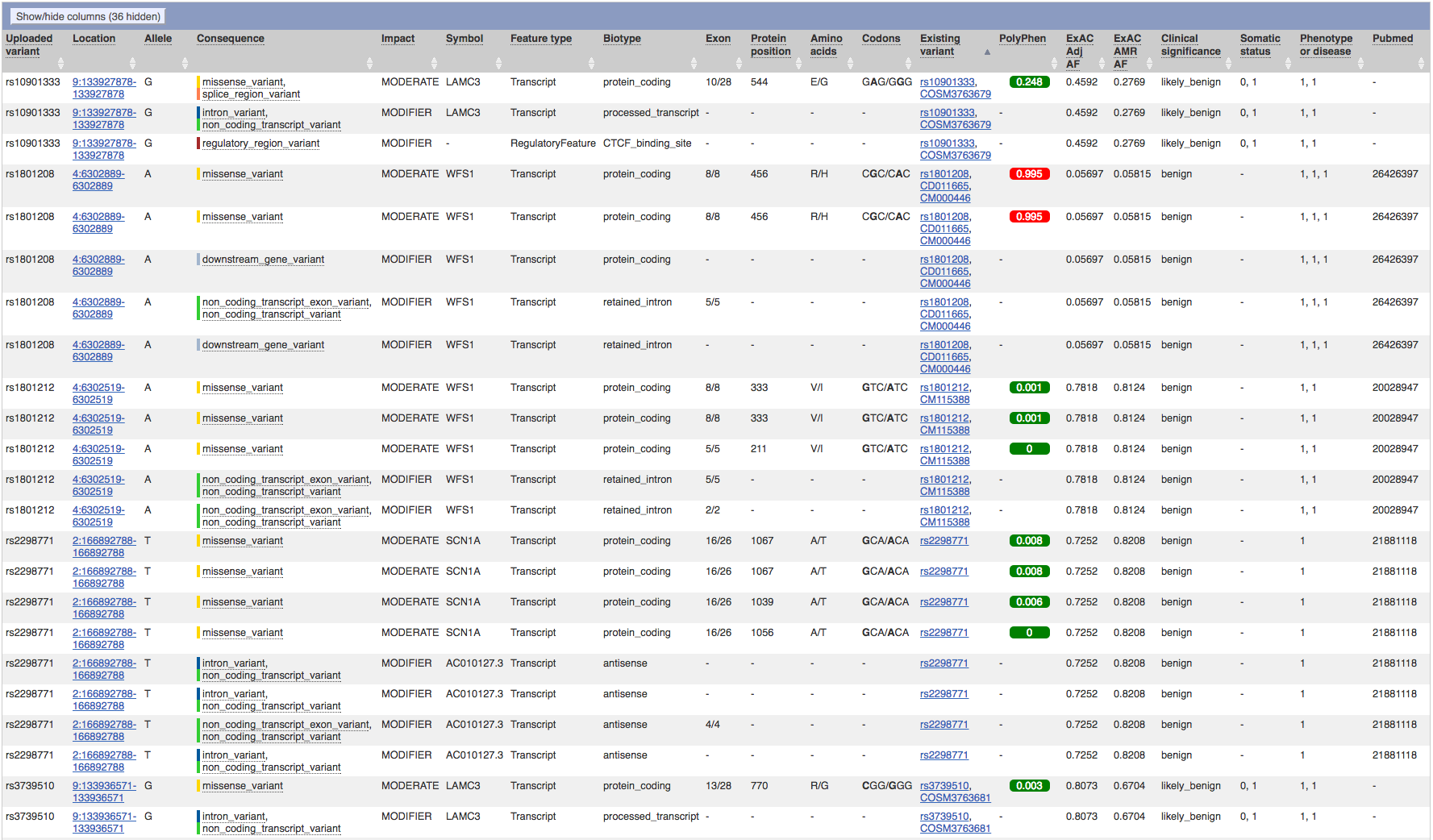 https://raw.githubusercontent.com/awatson1978/msbi-32400-final-project/master/screenshots/vep-stats-pevsner.png