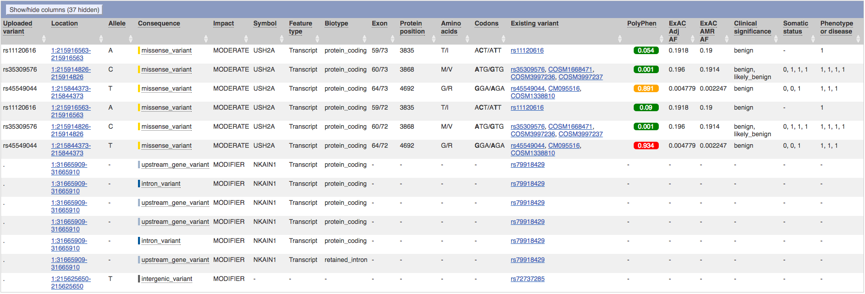 https://raw.githubusercontent.com/awatson1978/msbi-32400-final-project/master/screenshots/vep-stats-rs45549044.png