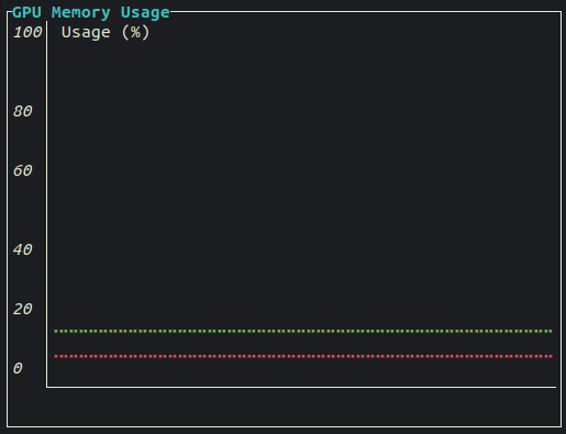 gpu memory panel