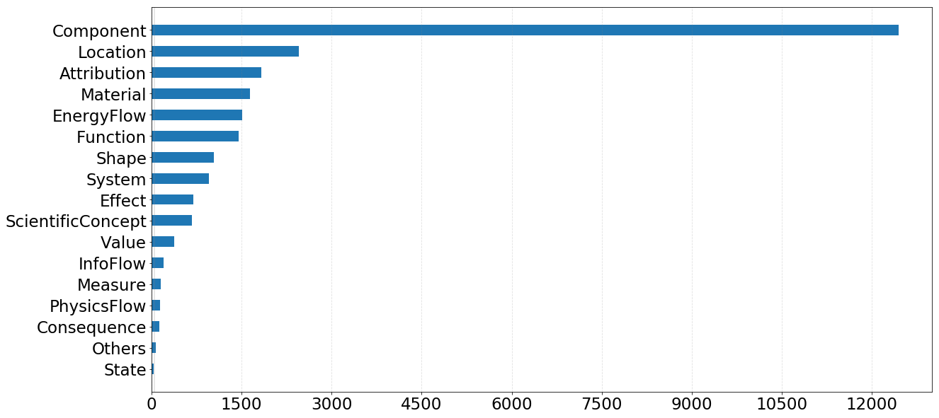 check ./image/entity_histogram.png if the image can't be loaded