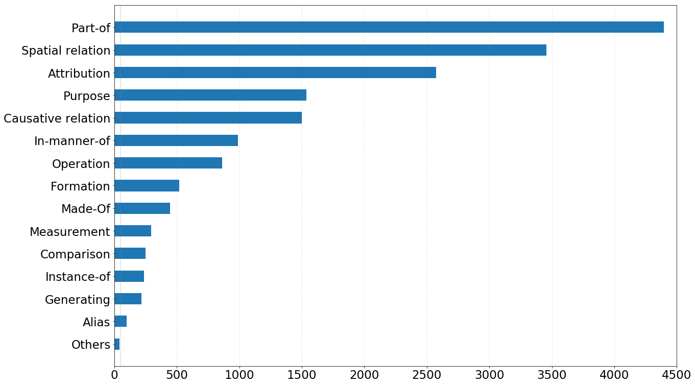 check ./image/relation_histogram.png if the image can't be loaded