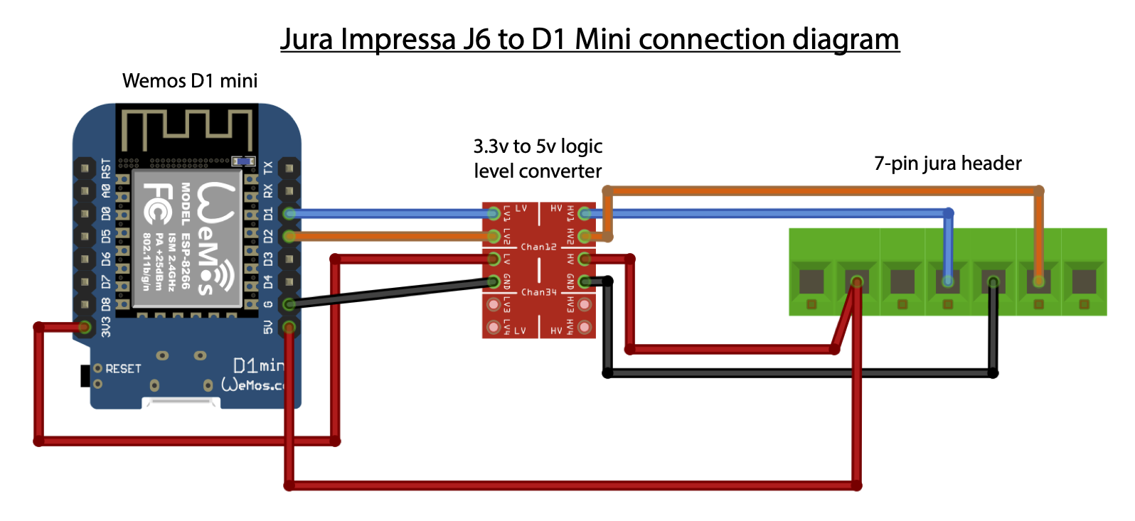 Jura 7-pin interface