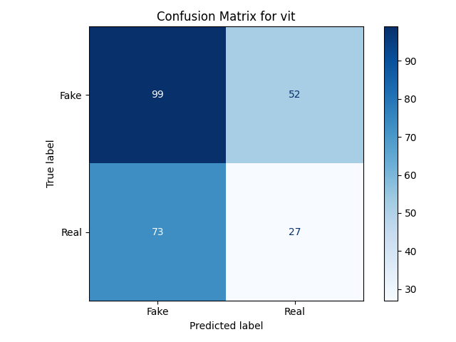 ViT Confusion Matrix