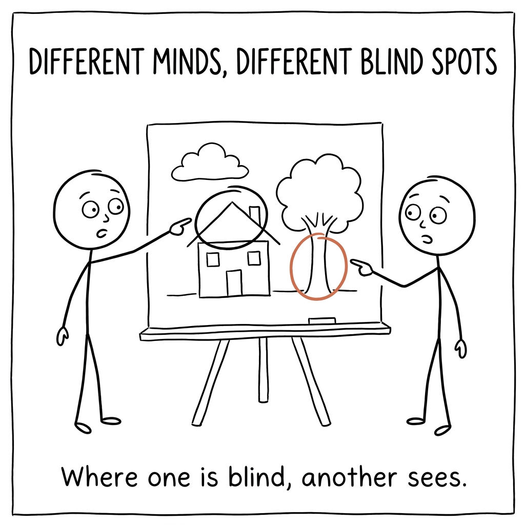 Different minds, different blind spots