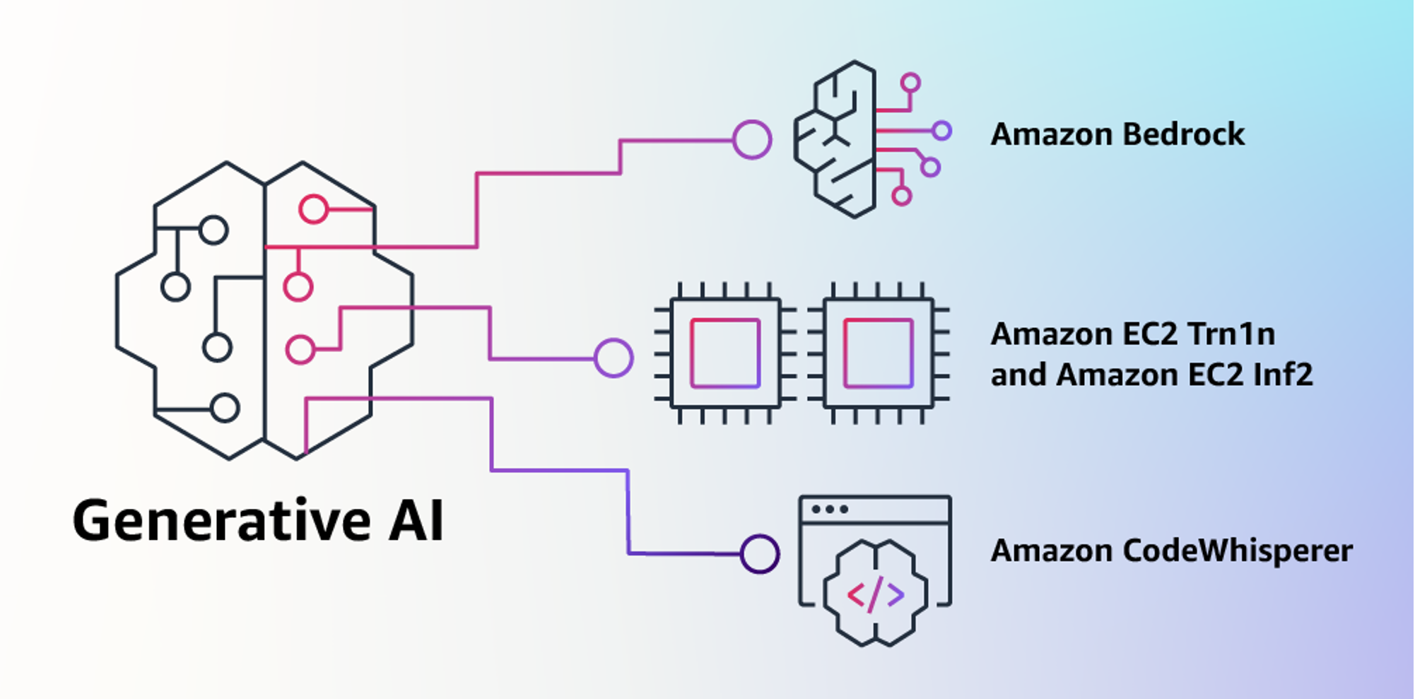 Generative AI Welcome