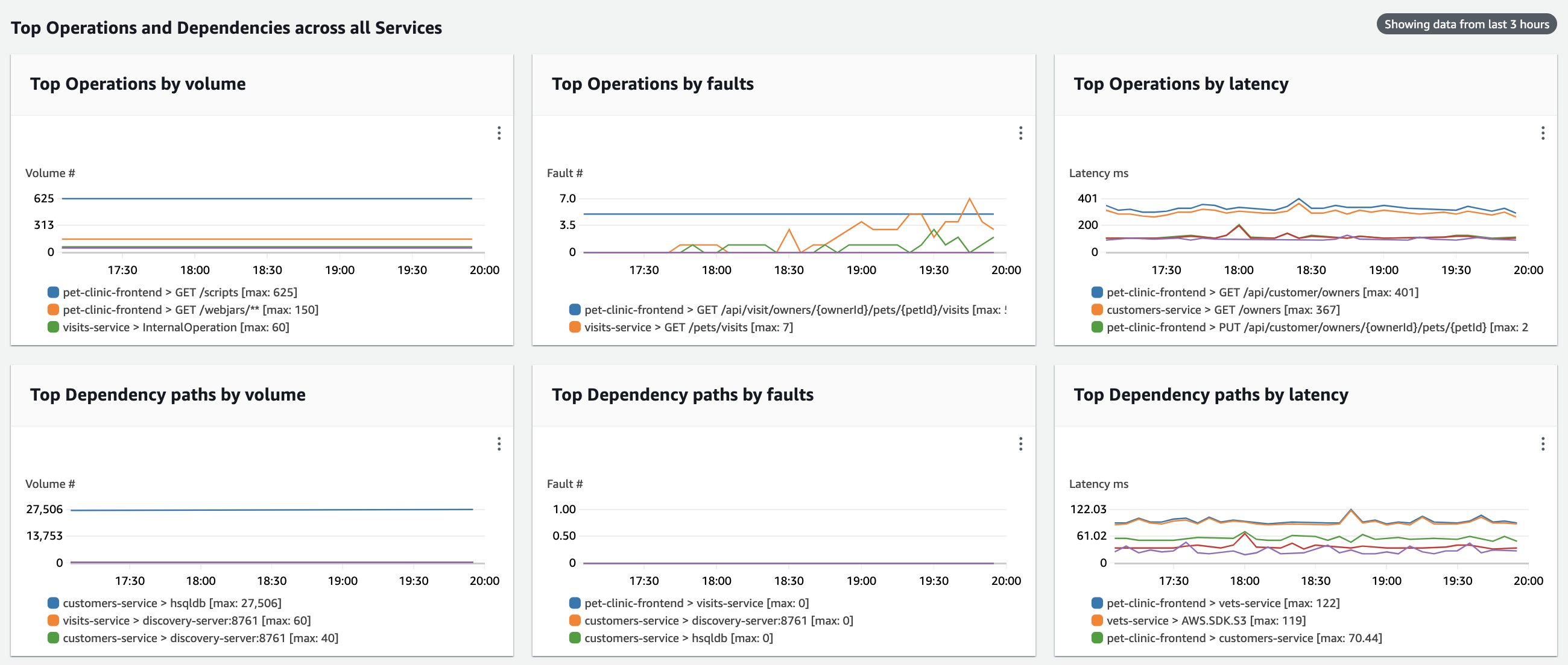 APP_Signals_Dependencies