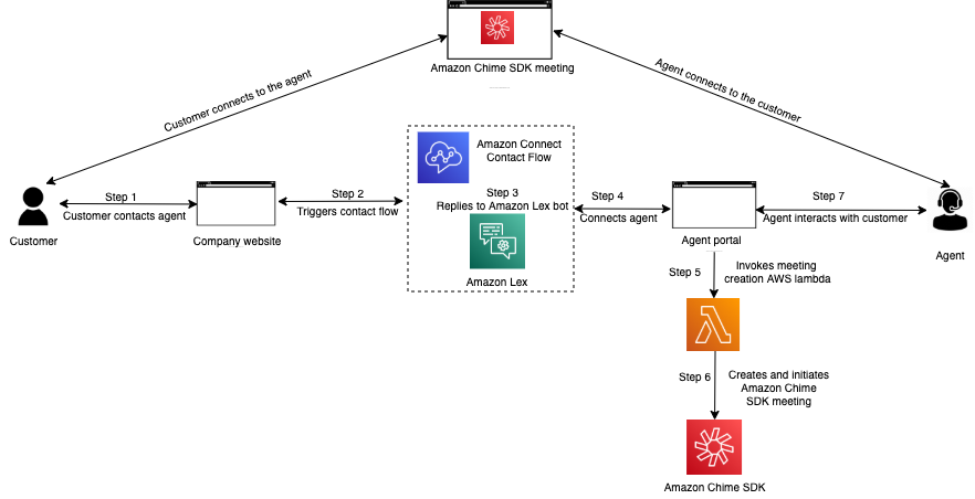 architecture-solution-diagram