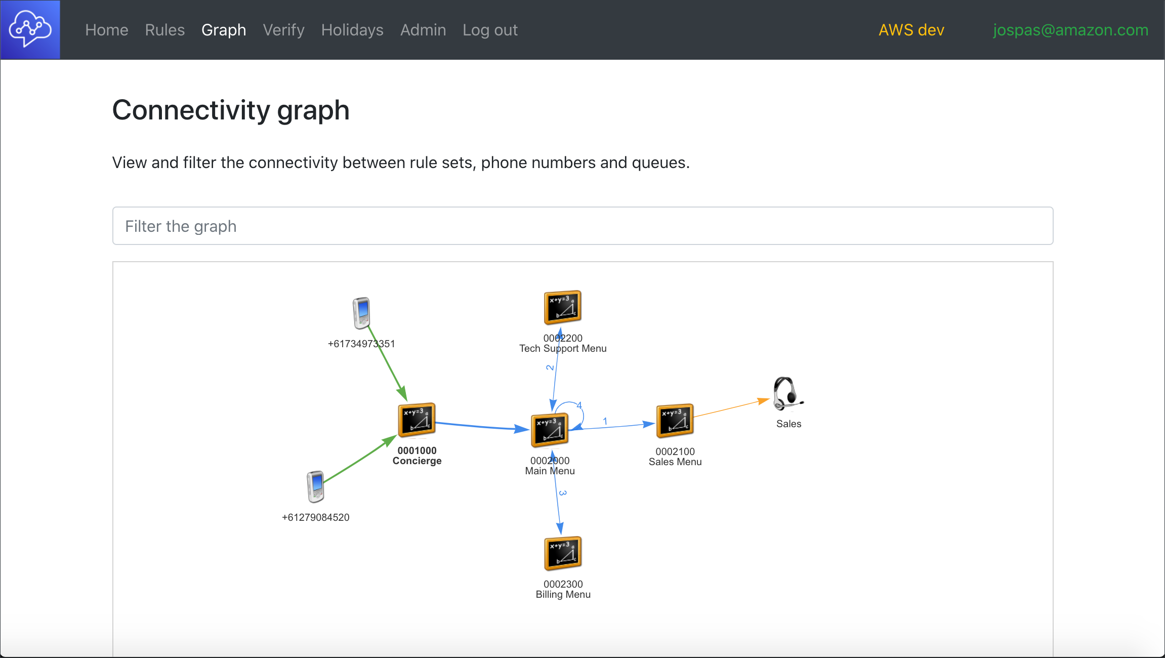 Dynamic network graph