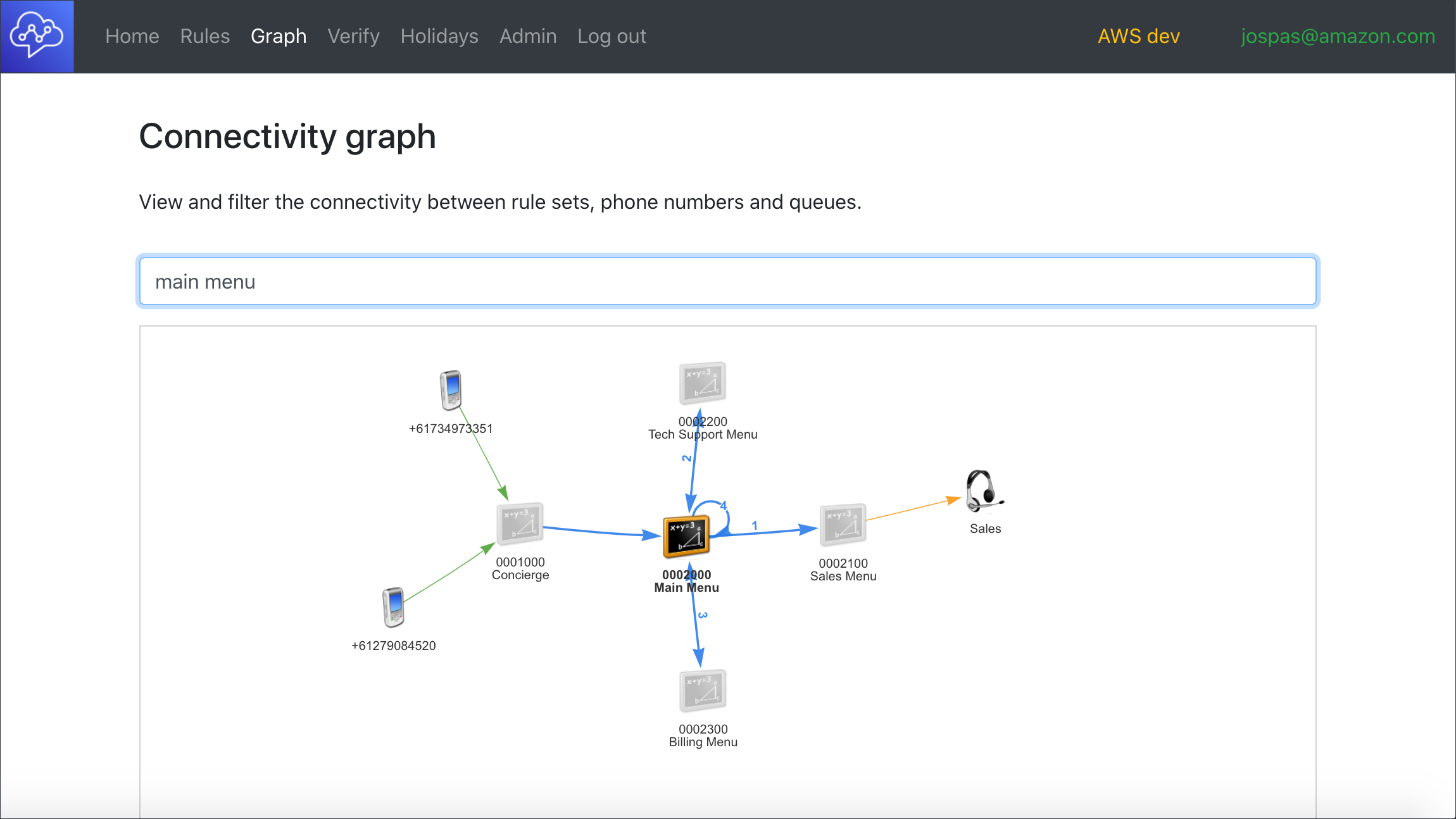 Filtered network graph