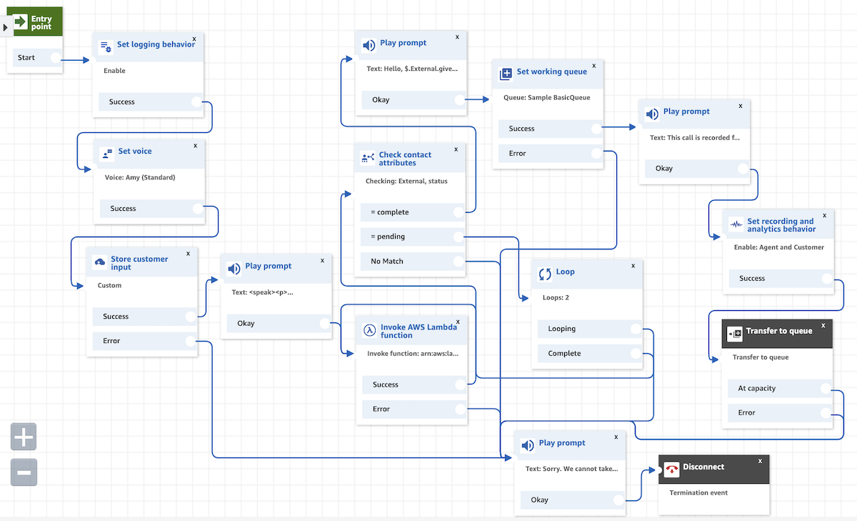 contact flow