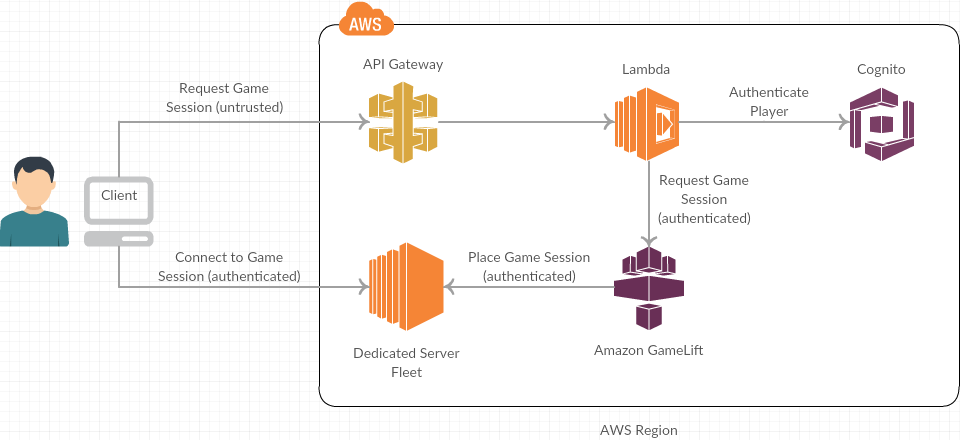 Game query. Request game