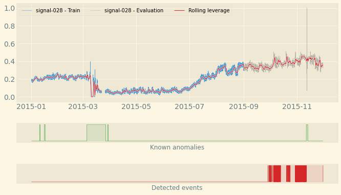 Visualization example