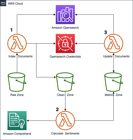 aws-samples-architecture-diagram.png