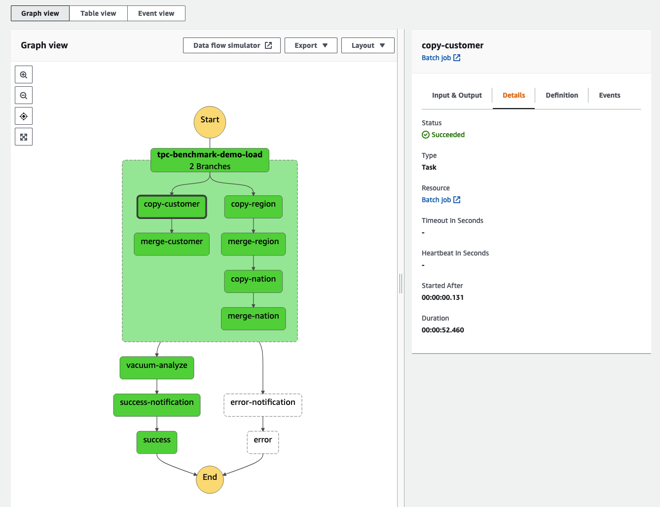 Graph View