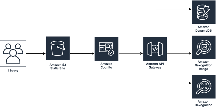 Architecture Diagram