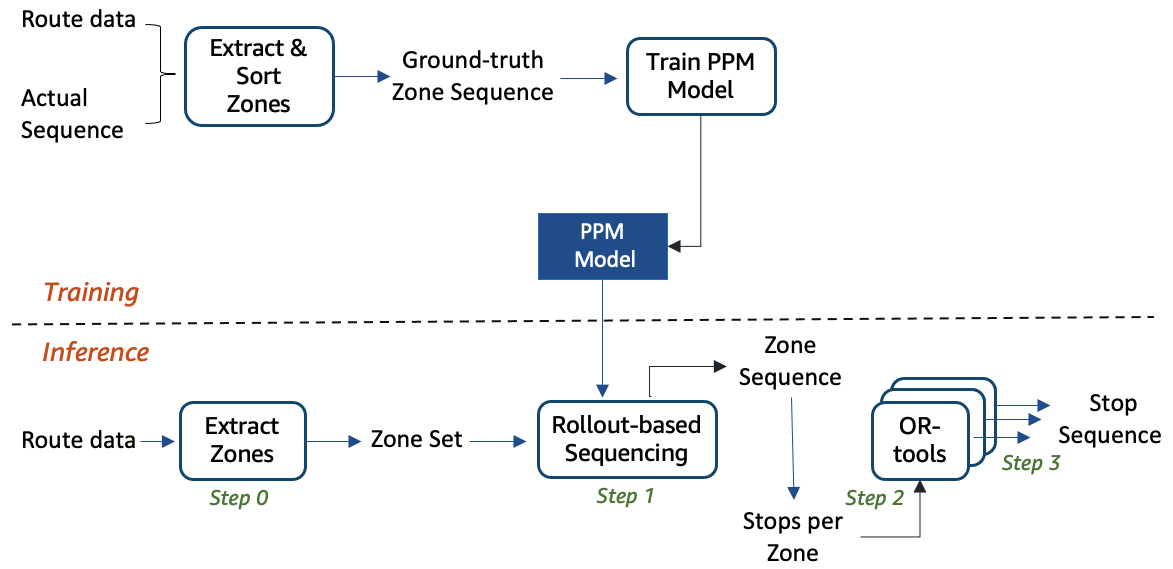 An overview of our method