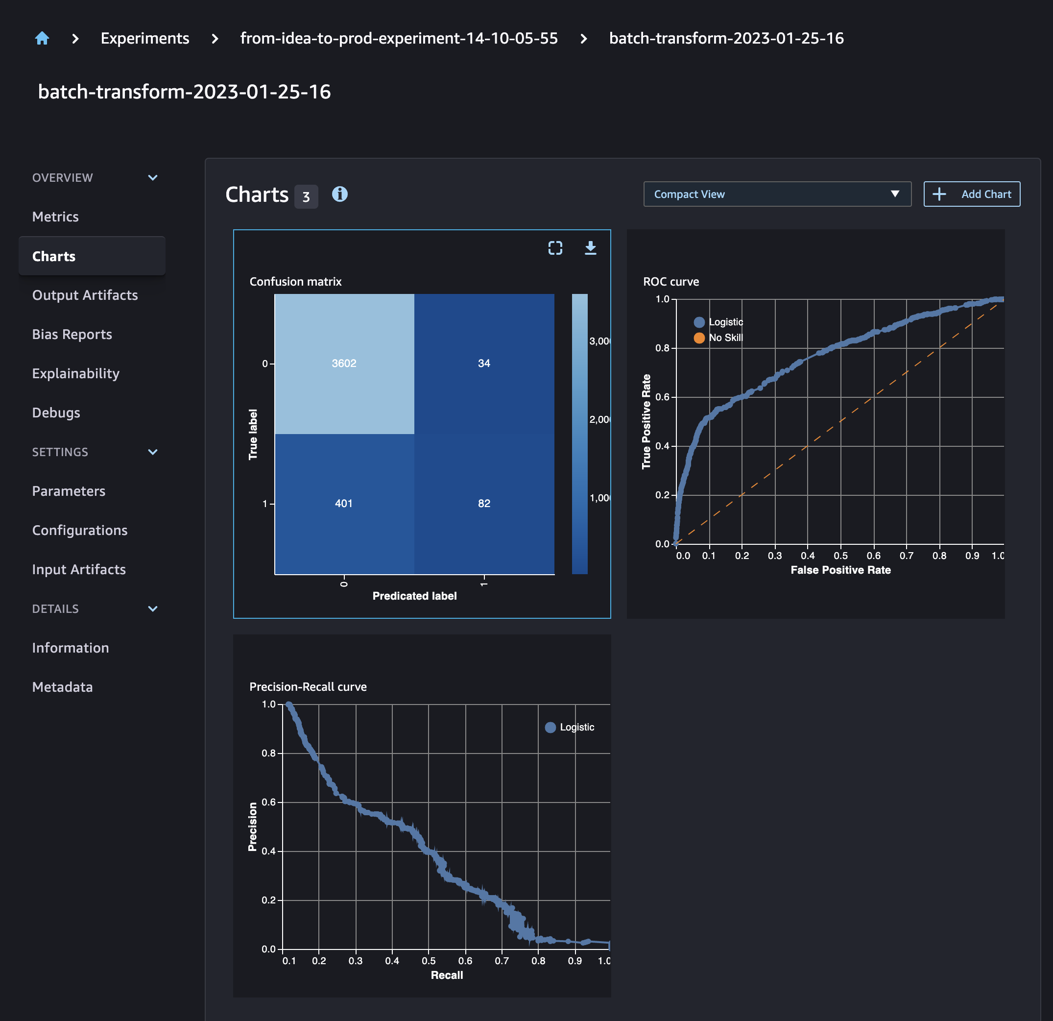 https://raw.githubusercontent.com/aws-samples/amazon-sagemaker-from-idea-to-production/14d2291929fb87c242dd4a1f1b629619d4c175b0//img/run-charts.png