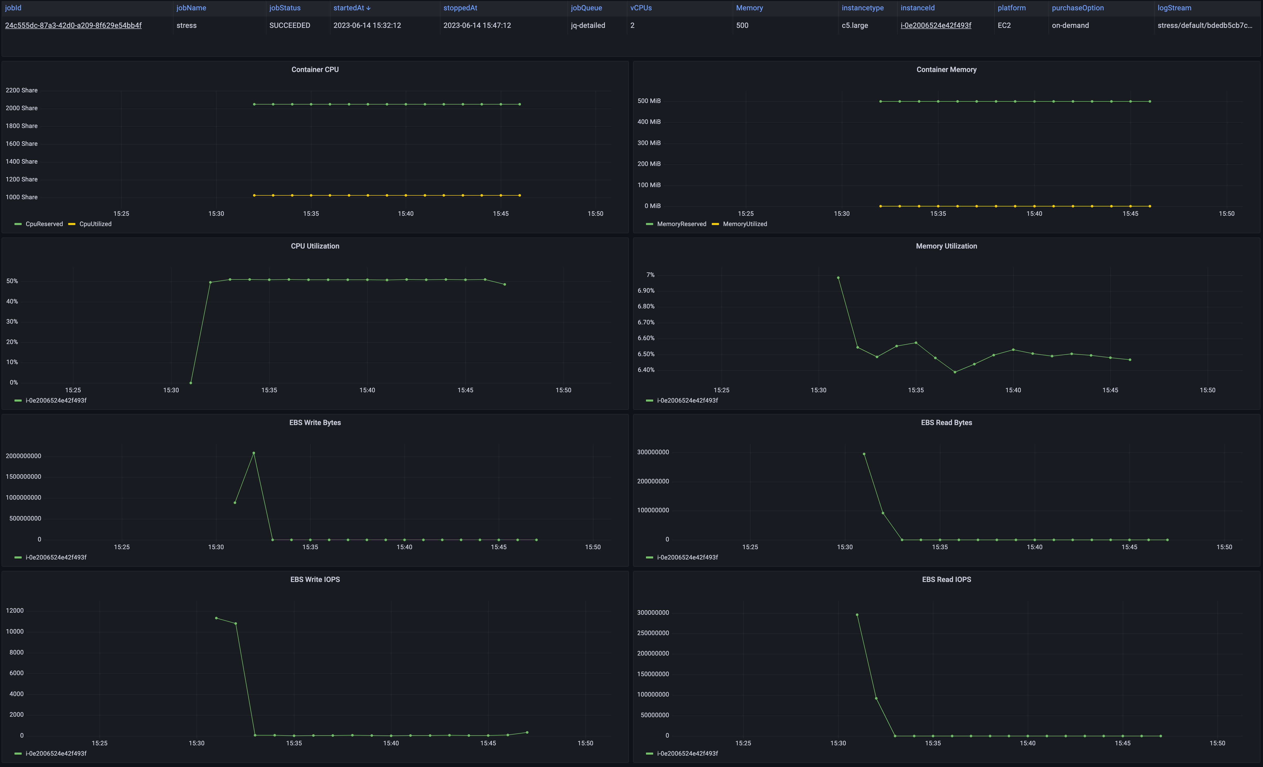 Grafana AWS Batch Dashboard