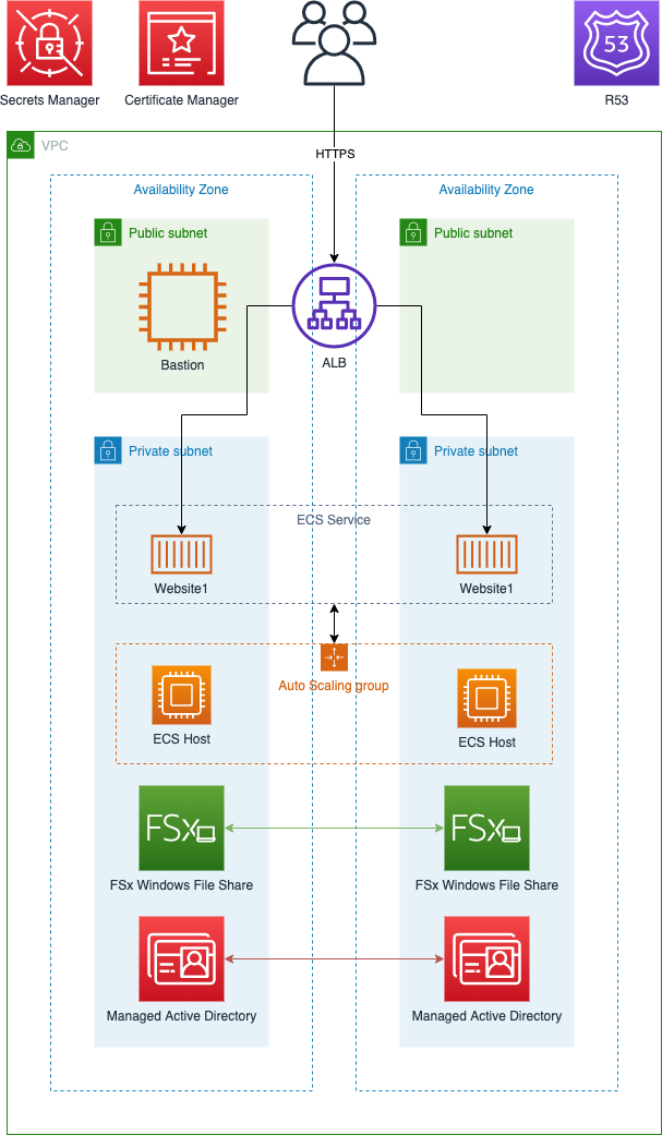 System Diagram