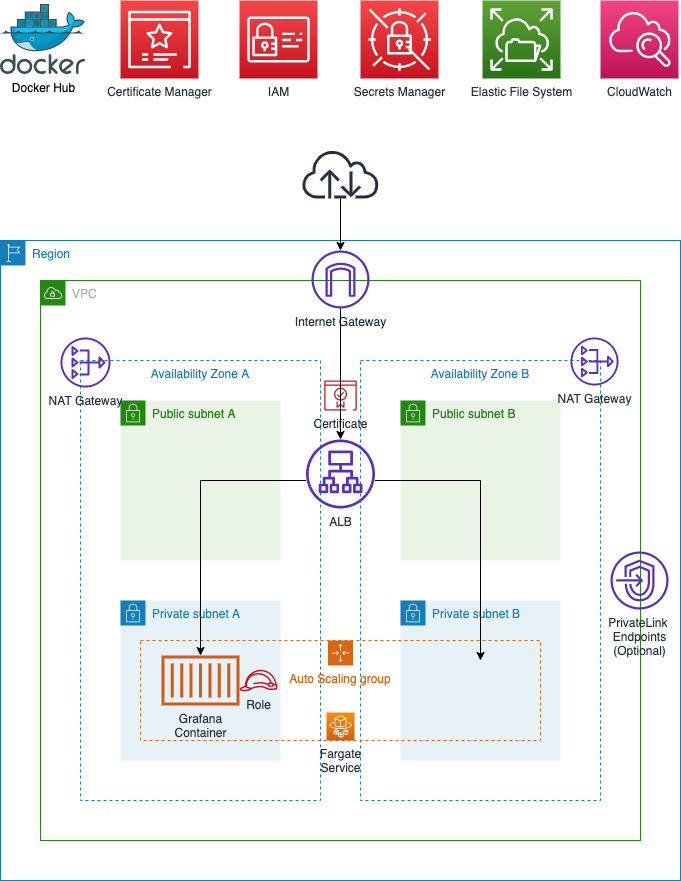 System Diagram