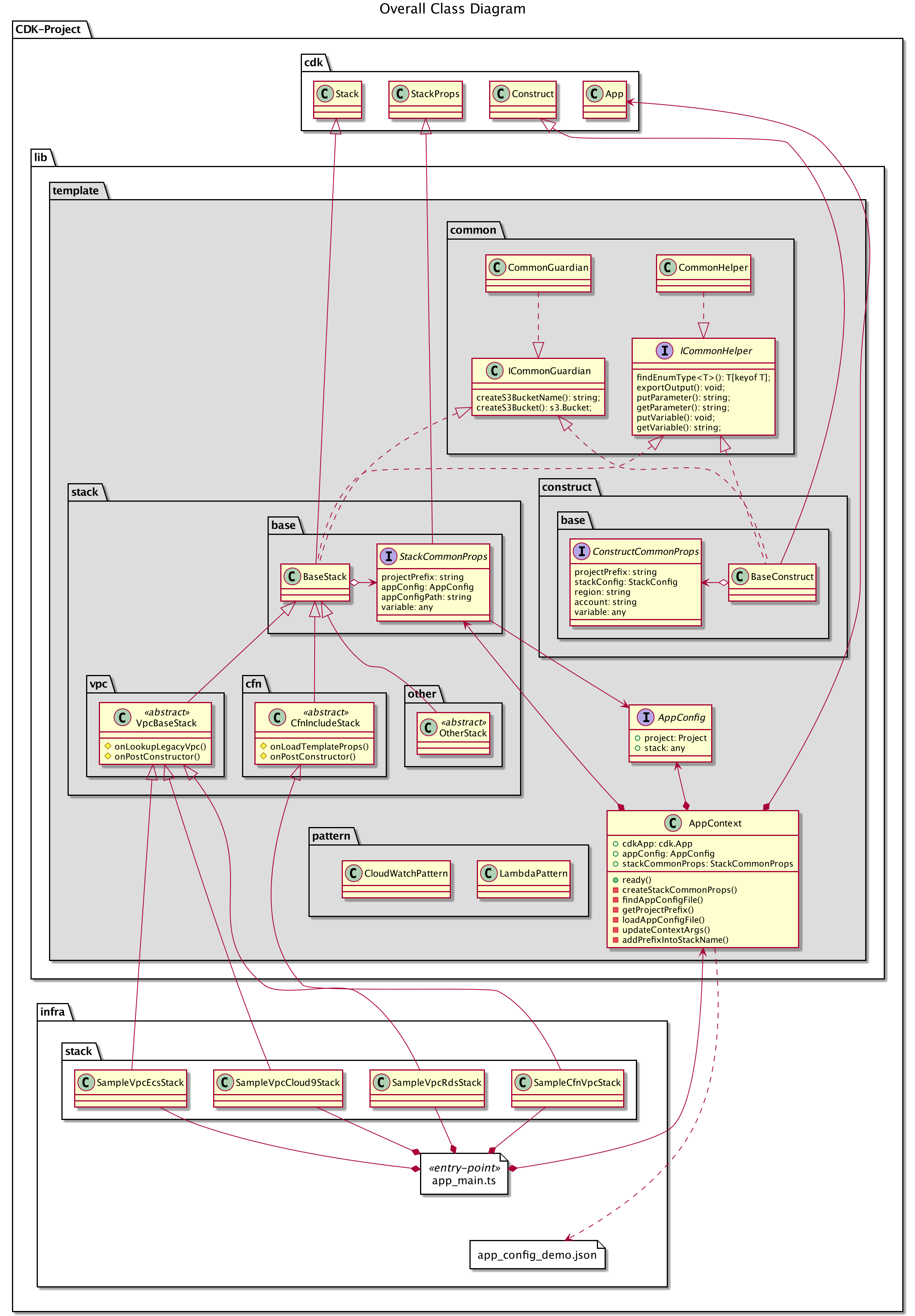 classdiagram-overall