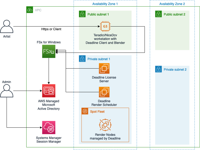 Aws Content Creation Render Environment For Windows