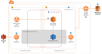 Aws Dbs Refarch Edw - Open Source Agenda