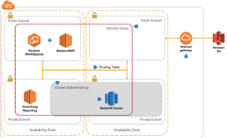 Aws Dbs Refarch Edw