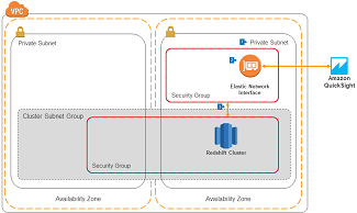 Aws Dbs Refarch Edw