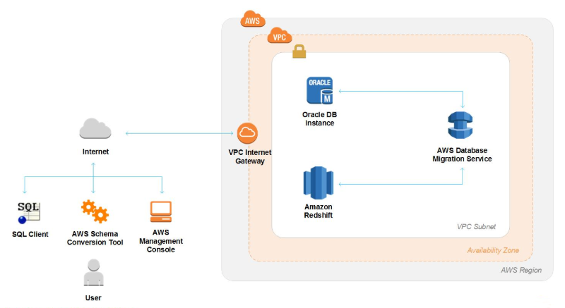 aws-dbs-refarch-rdbms: An HTML repository from AWS Samples - AWS Samples